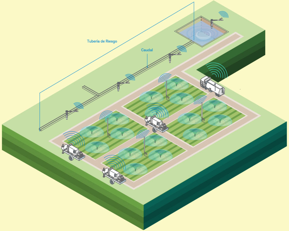 telemetria en ingenios y sistemas de riego